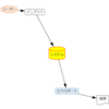 Cytoscape.jsで表からデータフロー図を描く