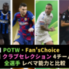 【FPランキング】POTW・Fan'sChoiceスペイン・インテル・ミラン・モナコ・セルティッククラブセレクション