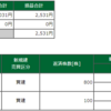 7月28日（水）の取引