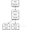 ZeroMQのJava実装のJeroMQを試す