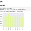 初心者による「Python初心者がコピペで使える!時系列データの可視化!」