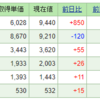 2022年11月20日