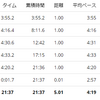 練習日誌20/10/11ペース走5km　トラック記録会に申し込み