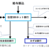 お金の流れを整えた