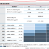 ＣＫＤを合併した高血圧について