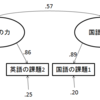 そのメタ分析なんだかな