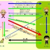 キャンペーン立ち上げの具体例-3:要素マトリクス