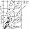 (工事中) Example of stability analysis of concrete gravity dam