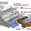 【宇宙神との歓談】福島、汚染水（処理水）放水について