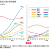 免疫抑制と癌化と真実と