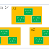 AWS初心者学習①　～リージョンとアベイラビリティゾーンについて～