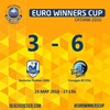 Euro winners cup開幕戦ー結果