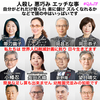【NEC 日本電気 役員】③ #人564 #詐欺師