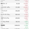 保有株全面安