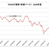 「２０１８年度株式分布状況調査の調査結果について」20190626