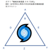【風呂場でガタリ『機械状無意識』を読む】01.抽象機械とブラックホール 主体-客体、集合-部分集合の対に属さず作用するもの