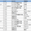 年間表彰2023（前編）