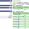2023年11月28日（火）投資状況
