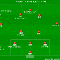 J1 第10節 北海道コンサドーレ札幌 1 6 川崎フロンターレ 突きつけられた現実 アントラーズらぶコンサドーレ らぶjリーグらぶ O J1 第10節 北海道コンサドーレ札幌 1 6 川崎フロンターレ 突きつけられた現実 アントラーズらぶコンサドーレ らぶjリーグらぶ O
