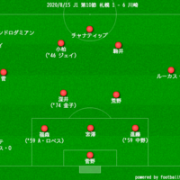 J1 第10節 北海道コンサドーレ札幌 1 6 川崎フロンターレ 突きつけられた現実 アントラーズらぶコンサドーレ らぶｊリーグらぶ O