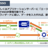 シングルサインオン（Single Sign-On, SSO）