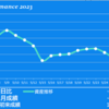 2023/5/30(火)勝ちに不思議の勝ちあり。負けに不思議の負けなし