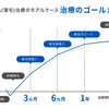 薄毛治療の効果が出るまでの期間