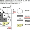  土壌汚染対策法に絡む根本的問題