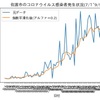 佐渡市コロナ感染者発生状況（7/1~9/9)