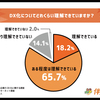 中小企業のDX化が進まない！現状と課題を「伴走ナビ」が調査