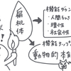 脳科学から理解しよう＜闘争・逃避反応＞