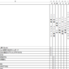 100個のアイデアを分類して並べ替えてみた