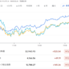 2023年10月31日の投資記録