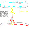 こうこんな感じ