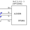 I2C通信とSPI通信(タッチコントローラと簡易SPI通信)