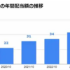 B＆P：4期連続の増配、利回り3.3％に！ 
