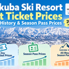 Hakuba Ski Resort Lift Ticket Prices 2026/2027 – Price History & Season Pass Prices