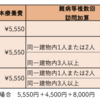 難病等複数回訪問加算とは