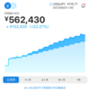 WealthNaviの1年3か月の運用実績は累積で22.27％のプラス！長期積立分散投資なので、月1回だけパフォーマンスを確認します！