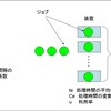 定常状態分布