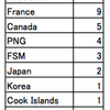 US Pacific Shift - US protect our fish?