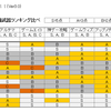 モンハンライズ　最強武器決定戦！！(Ver3.0)