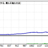 「勝てる！超次元 FxPro EURUSD」使用説明書