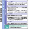 (117)　原発60年超運転法が成立　政策の転換点、脱炭素「責務」