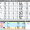 復活、オジュウチョウサン！