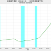 2021/3　日本銀行資産　対ＧＮＩ比　124.6%　△