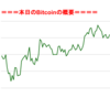 ■途中経過_1■BitCoinアービトラージ取引シュミレーション結果（2017年12月3日）