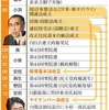 憲法を考える　立憲VS.非立憲　by朝日新聞