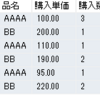 SQL　ROW_NUMBER() OVER(partition　で欲しいデータを得る