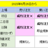 特別ボーナス（61万円）嬉しい🤣 ＩＰＯ ジーデップ【5885】の初値売り／ＩＰＯルール変更😱「ＩＰＯ当日の成り行き注文禁止に」